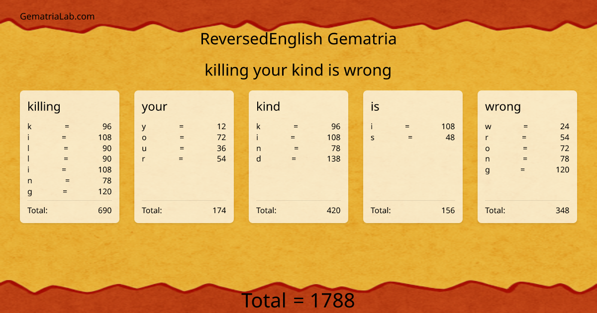 killing your kind is wrong in reversedEnglish Gematria